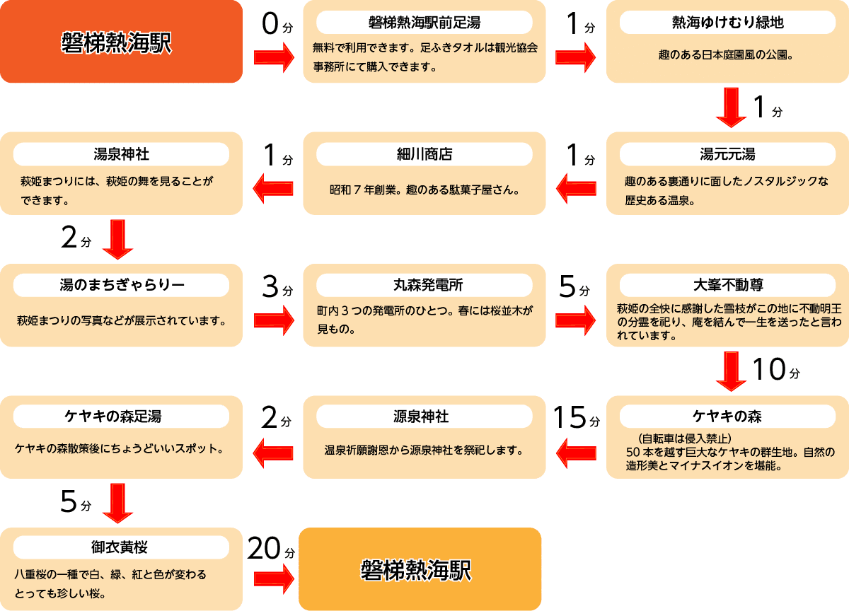 湯の街ぶらりコースサイクリングコース