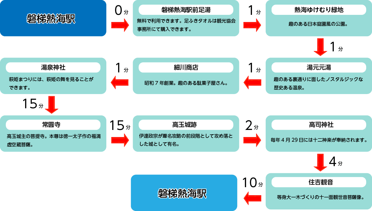 のどかな田園風景満喫サイクリングコース