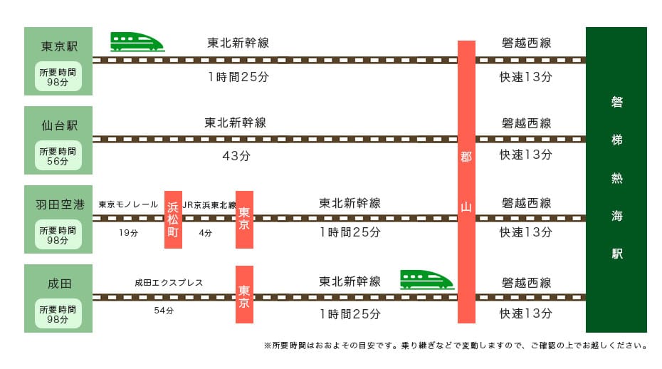 磐梯熱海温泉への電車でのアクセス