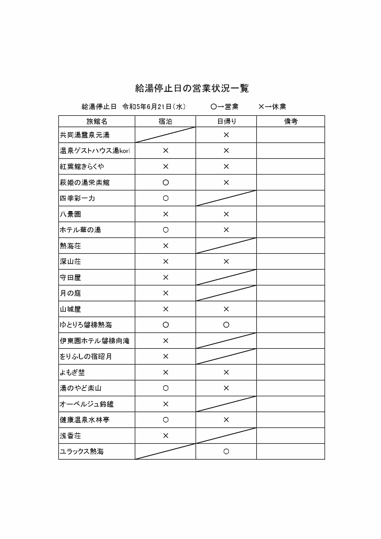 R5給湯停止日の営業状況一覧_page-0001 (1)